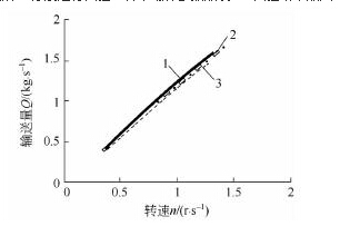 螺旋輸送機(jī)