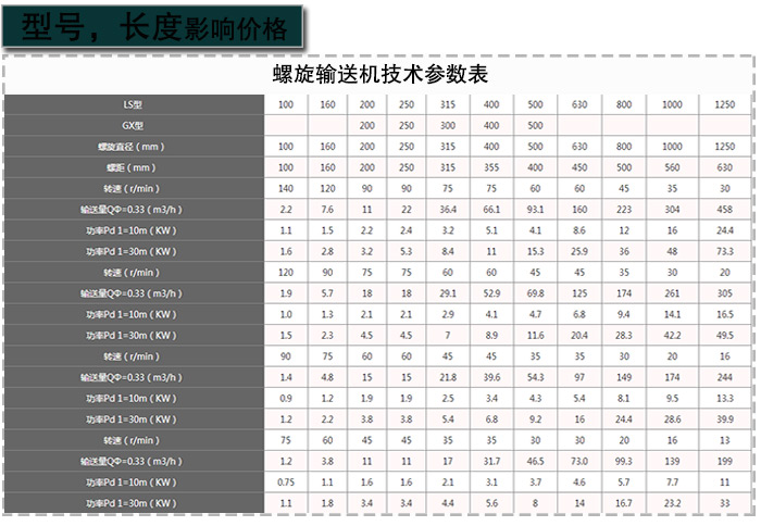 螺旋輸送機(jī)型號(hào)