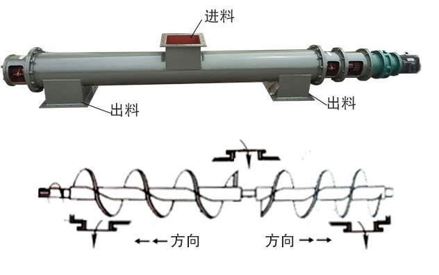 中間進(jìn)料、兩端出料