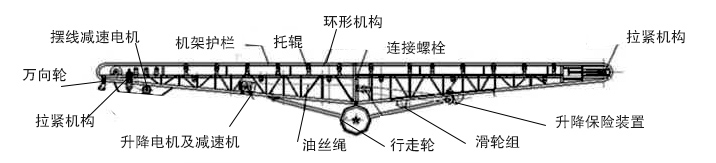 移動(dòng)皮帶輸送機(jī)圖紙