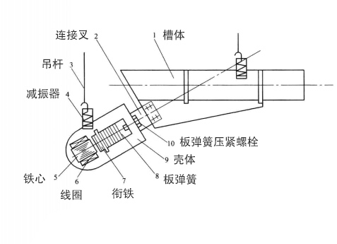 電磁振動給料機內(nèi)部結(jié)構(gòu)