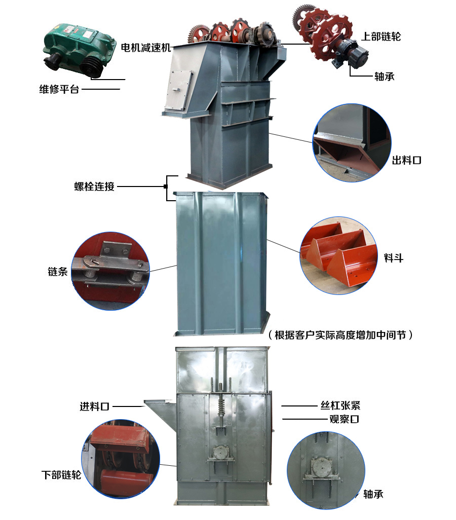 板鏈斗式提升機(jī)結(jié)構(gòu)：