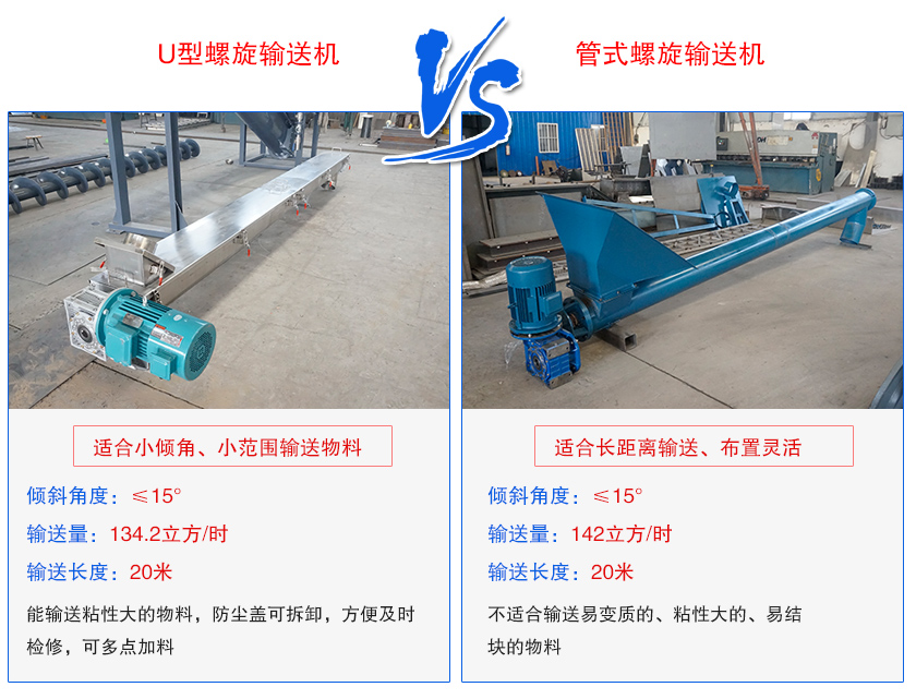 U型螺旋輸送機與管式螺旋輸送機區(qū)別