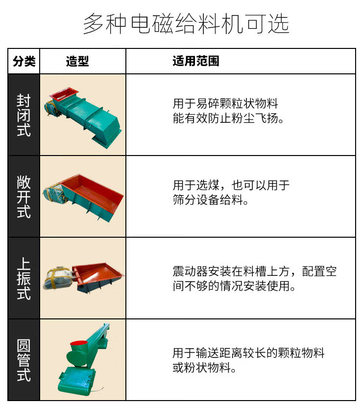 電磁振動給料機材質(zhì)