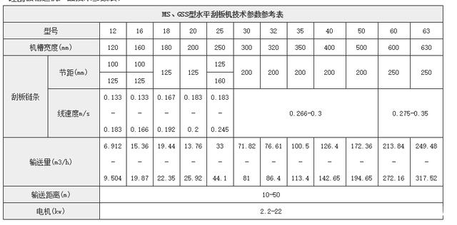 鏈式輸送機技術(shù)參數(shù)