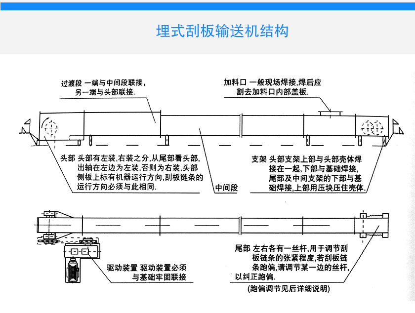 埋式刮板輸送機(jī)應(yīng)用特寫