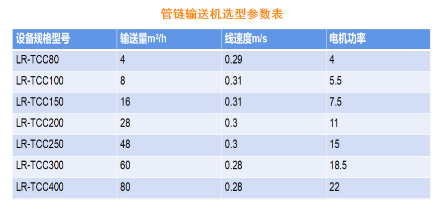 管鏈輸送機參數(shù)