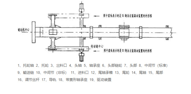 鏈式輸送機結(jié)構(gòu)