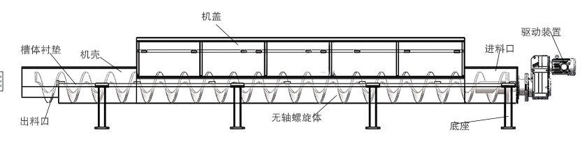 微型管式螺旋輸送機(jī)結(jié)構(gòu)