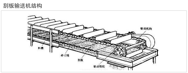 埋刮板輸送機(jī)結(jié)構(gòu)