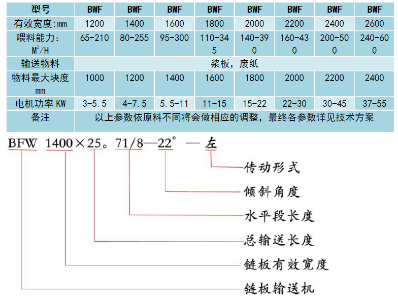 不銹鋼鏈板輸送機(jī)參數(shù)