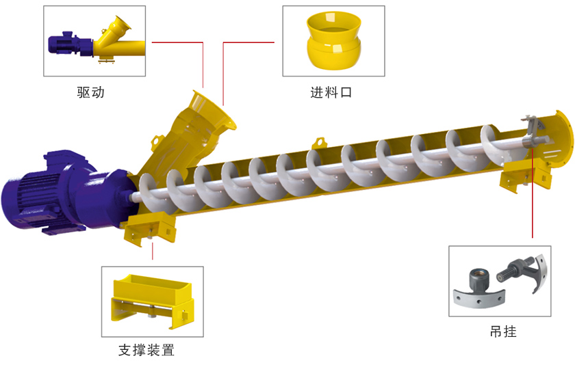 水泥罐螺旋輸送機細(xì)節(jié)