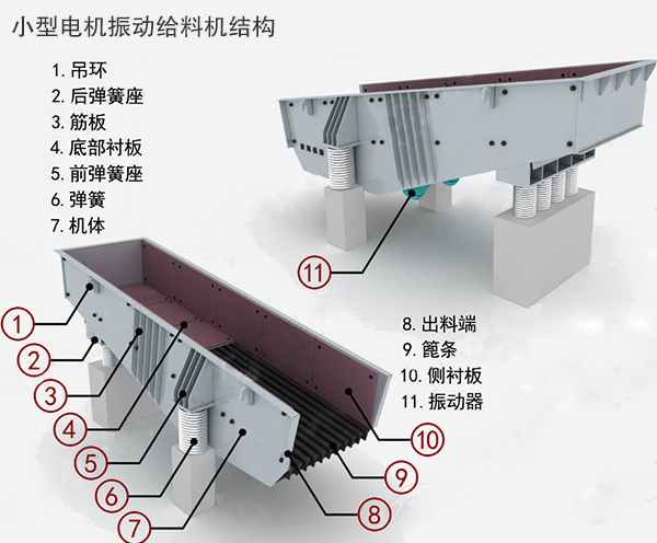 小型電機(jī)振動給料機(jī)結(jié)構(gòu)