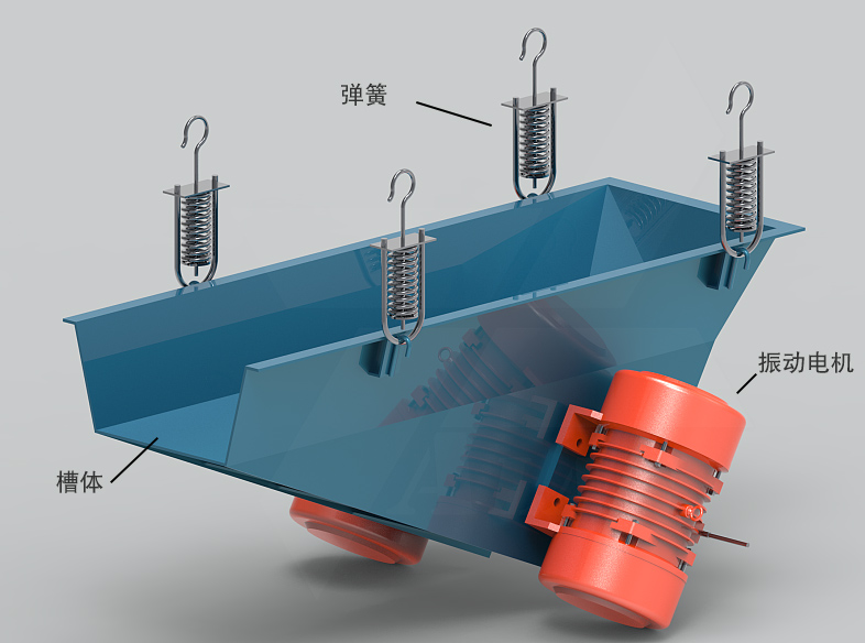 振動輸送給料機結(jié)構(gòu)
