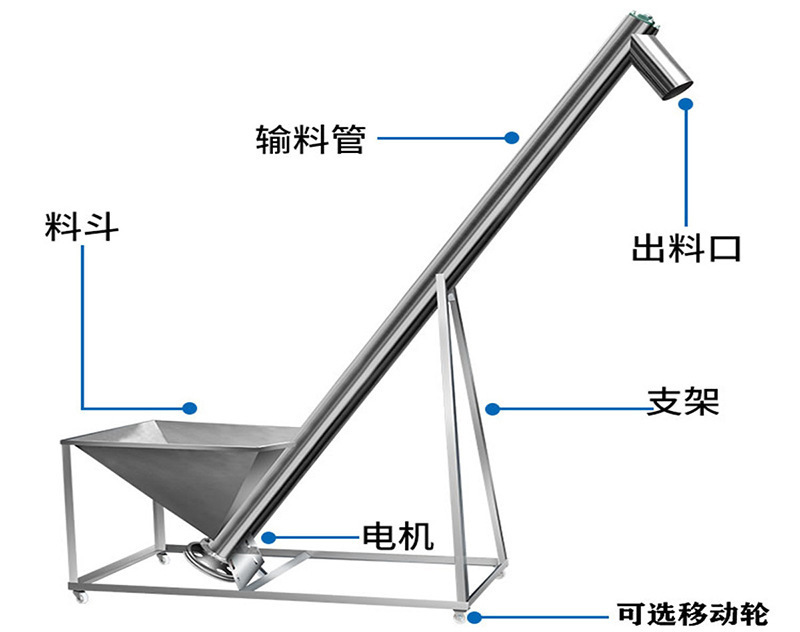 不銹鋼螺旋提升機(jī)結(jié)構(gòu)