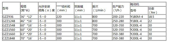 GZZ型電機(jī)振動(dòng)給料機(jī)型號(hào)