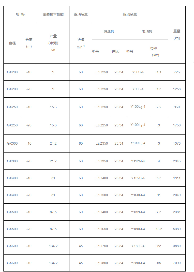 GX型螺旋輸送機技術(shù)參數(shù)圖