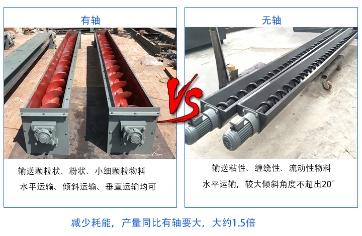 無軸產(chǎn)量同比有軸要大；有軸螺旋輸送機(jī)主要輸送顆粒狀、粉狀、小細(xì)顆粒物料，無軸螺旋輸送機(jī)適合輸送粘性、纏繞性、流動(dòng)性物料；有軸絞龍螺旋輸送機(jī)：水平運(yùn)輸、傾斜運(yùn)輸、垂直運(yùn)輸均可，無軸絞龍螺旋輸送機(jī)：水平運(yùn)輸