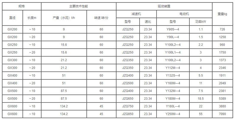 GX型螺旋輸送機(jī)參數(shù)圖