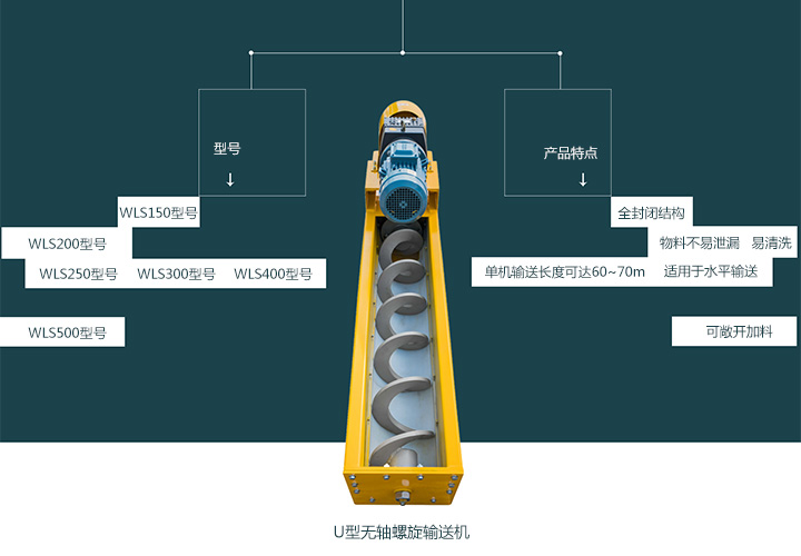  無(wú)軸螺旋輸送機(jī)型號(hào)有哪些？