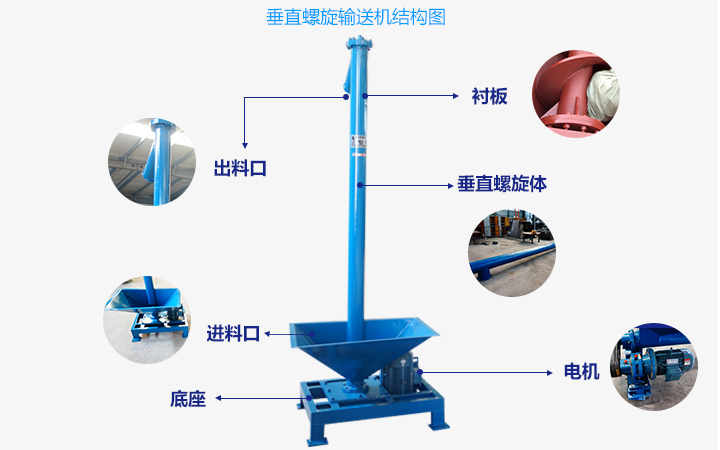  垂直螺旋輸送機的工作原理是什么