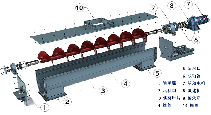耐高溫螺旋輸送機結(jié)構(gòu)